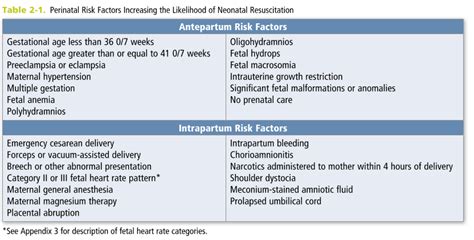 Nals Neonatal Resuscitation Algorithm Nals Medtx
