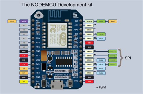 What Is Nodemcu And How To Code A Simple Lua Script