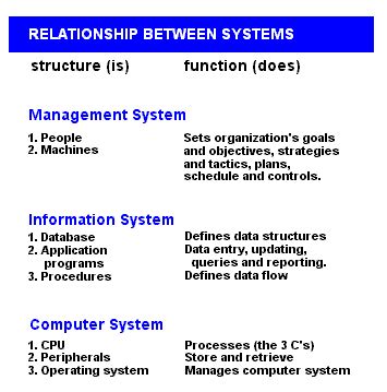 Network file system (nfs), developed by sun microsystems, is a file sharing protocol and a de the rpc file is an edit file containing program definitions. Computer-system dictionary definition | computer-system ...