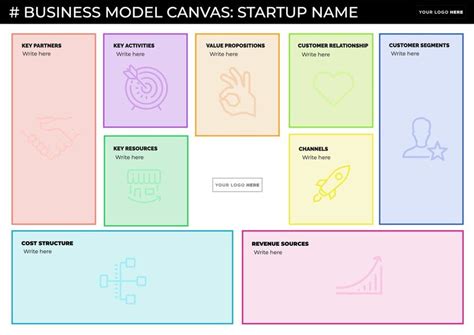 Business Model Canvas Business Model Canvas With Labeled Empty Blank