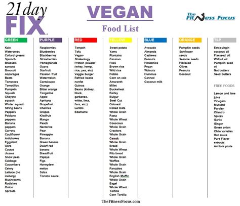 This simple keto food list. How to Make the 21 Day Fix Vegan-Friendly | 21 Day Fix ...