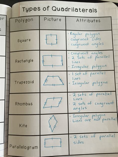This Interactive Notebook Page Helps Students Understand The Different