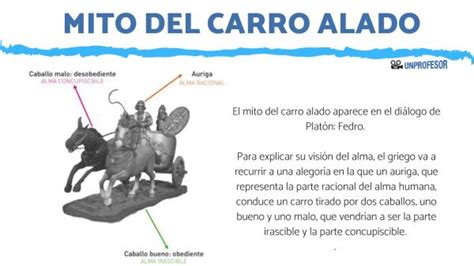 Mito Del Carro Alado Resumen Y Explicación