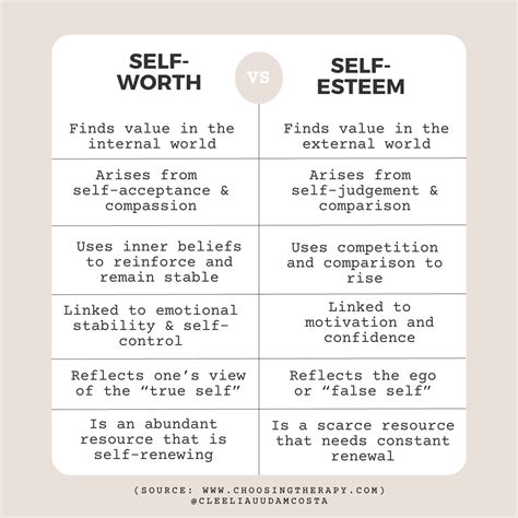 Self Esteem Vs Self Worth What Comes First By Cleelia Uudam Costa Medium
