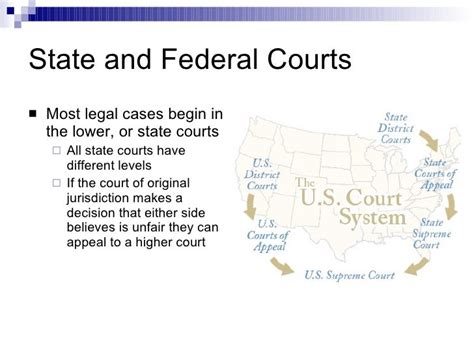 Organization Of Us Court System