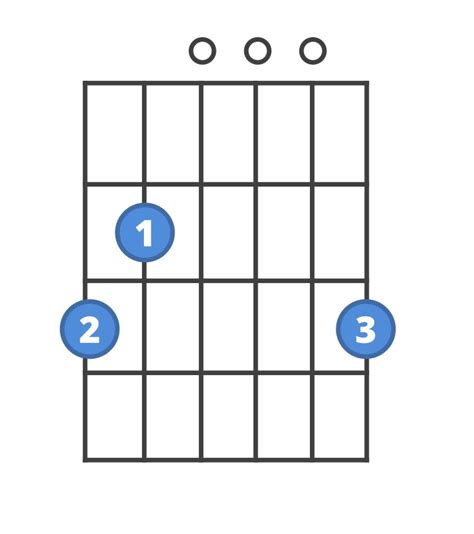 The 21 Easiest Guitar Chords For Beginners Song Lyrics And Facts