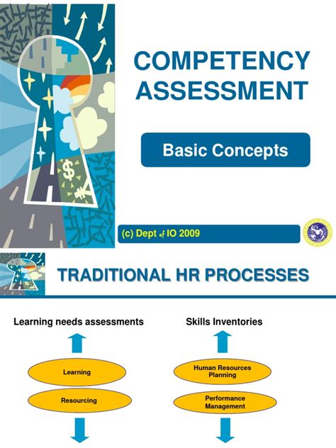 Assessment Based Competency Pdf Competence Human Resources