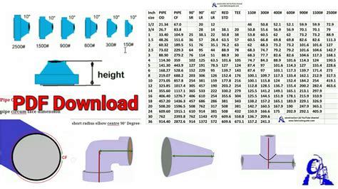 Ansi Pipe Fittings Dimensions Chart