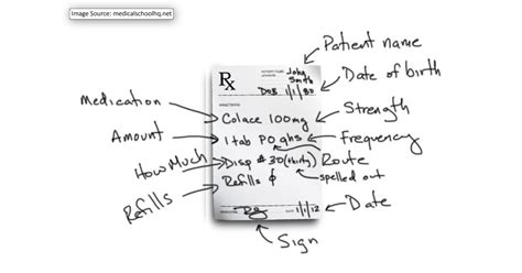 For medication errors due to similar drug names, packaging or labeling. Download Model Prescription Format For Doctors