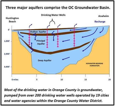 10 Interesting Facts To Share During National Groundwater Awareness