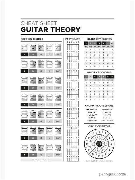 Music Theory For Guitar Cheat Sheet Bandw Poster By Pennyandhorse