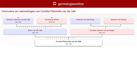 Cornelia Petronella Van Der Valk 1892 1892 Genealogie Van Der Valk
