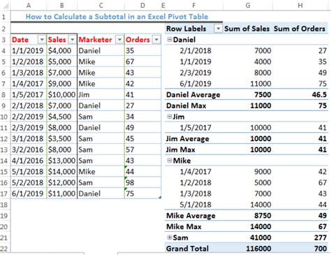 Excel has a status bar (at the bottom right of the excel screen) which displays some useful statistics about the selected data, such as the reason we get the wrong result is that the sum function also takes the filtered/hidden cells when calculating the sum of a column. How to Calculate a Subtotal in an Excel Pivot Table ...