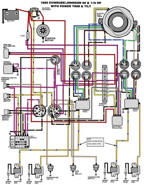 Mercury 115 Hp Outboard Wiring Diagram Wiring Diagram And Schematic