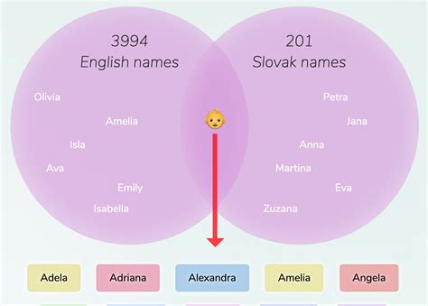 English Slovak Names For Girls