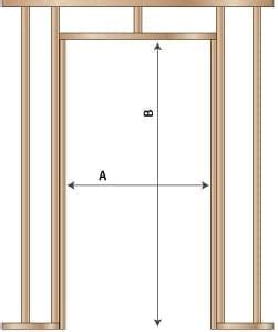 Net door width + 1 1/4. Rough Opening Sizes for Commercial Door Frames