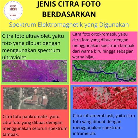 Penginderaan Jauh – GeoHepi