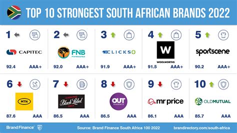 Most Valuable Brands In South Africa Best Design Idea