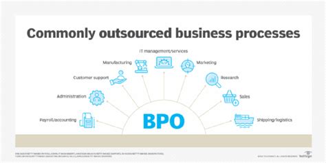 business process outsourcing in the philippines pdf
