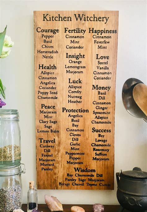 Kitchen Witchery List Of Herbs And Their Meanings Hand Painted Wood