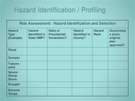 There is no set method for grouping agricultural injury and illness hazards. Hazard Identification Risk Assessment Training B 12 09