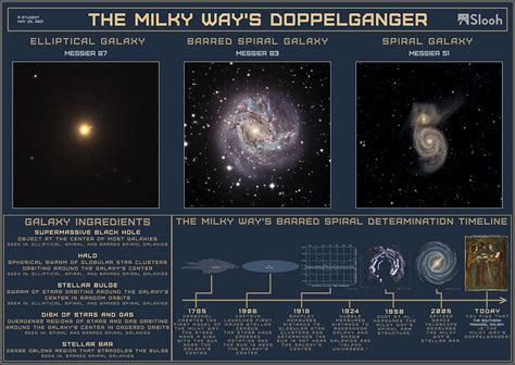 The Three Types Of Galaxies