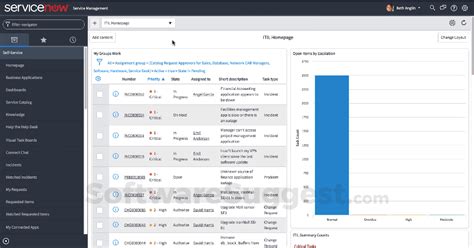 Servicenow Itsm Pricing Features And Reviews May