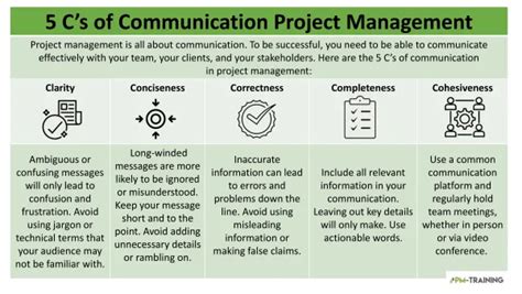 What Are The 5cs Of Communication In Project Management