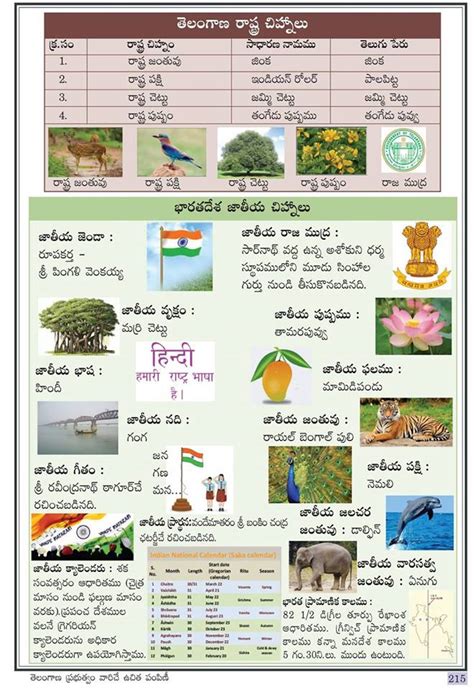 Telugu Web World List Of Telangana State Symbols And Birds Animals