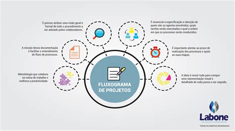 Search Results For Ideias De Fluxograma Fluxograma Fluxogramas