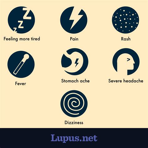 Lupus Triggers And Flares