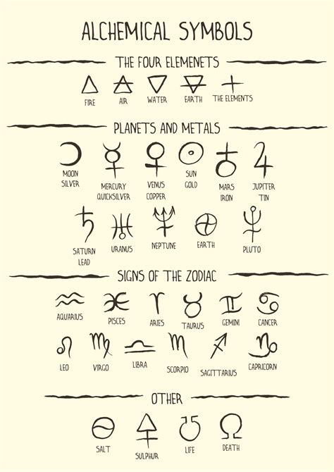 Printable Alchemical Table Of Symbols Printable Templates
