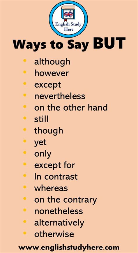 15 Ways To Say But In English Although However Except Nevertheless On