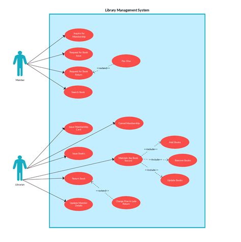 Use Case Templates To Instantly Create Use Case Diagrams Online Creately Blog