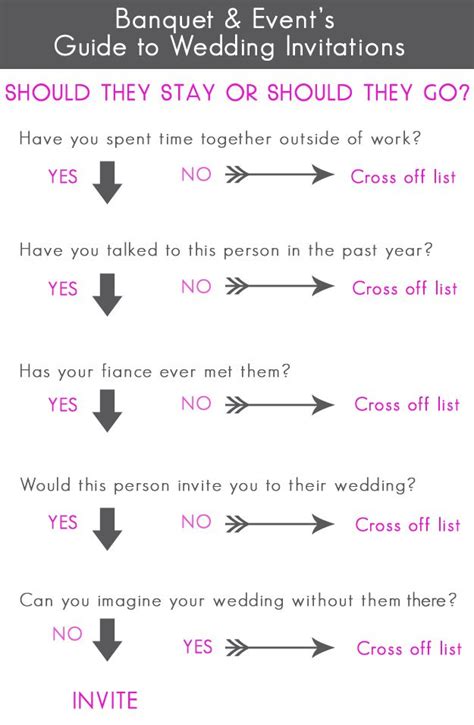 7 rules for creating your wedding guest list. 5 Easy Questions to Narrow Down Your Wedding Guest List ...