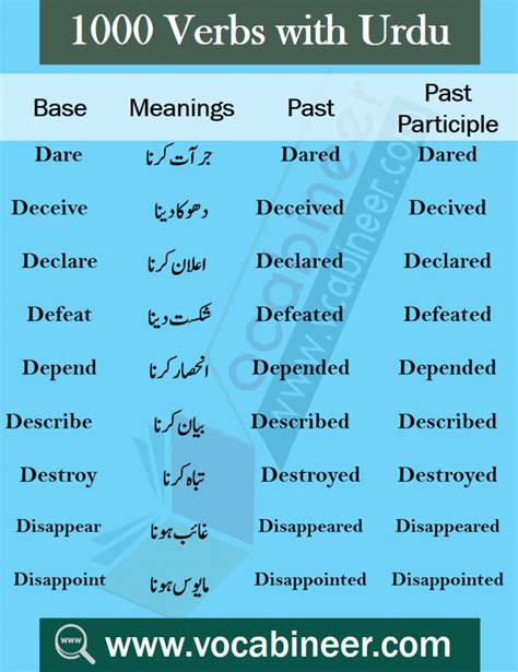 Illegible in a sentence and translation of illegible in english dictionary with audio pronunciation by dictionarist.com. Words of Daily Use with Urdu / Hindi Meanings PDF
