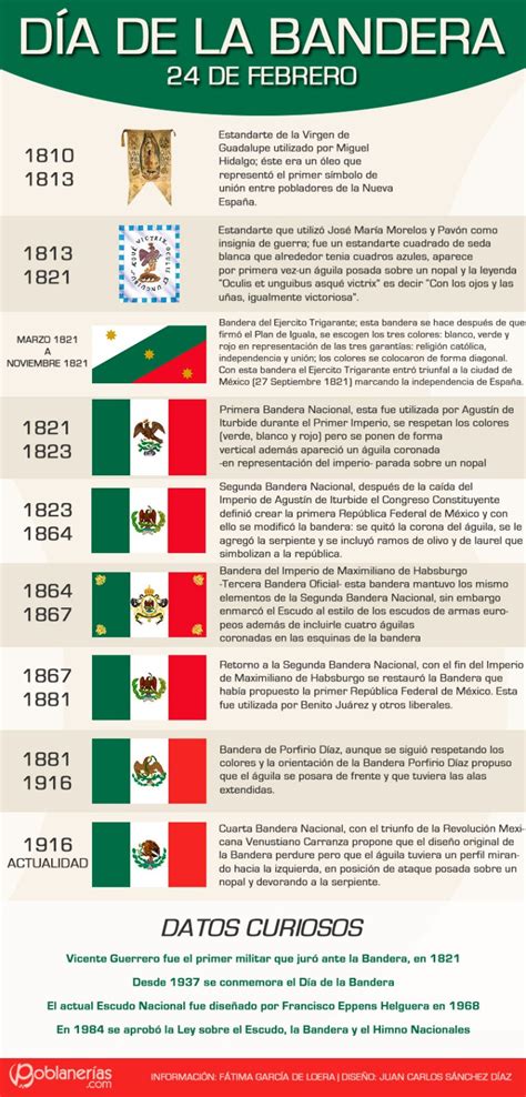 La Bandera De México Significado Y Evolución Infografía