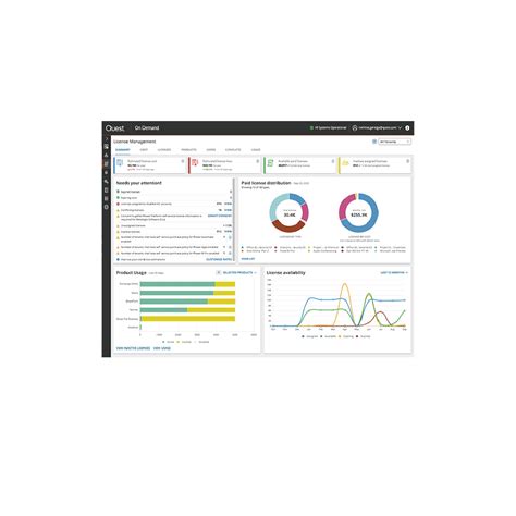 Quest | Data World Computer & Communication Ltd. | Data World