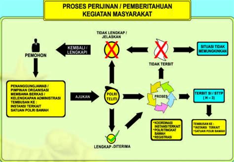 Prosedur Mendapatkan Pelayanan Pengamanan Tribrata Tangerang Kabupaten