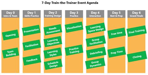 Ahyat ishak founder, ceo at greater synergy group. Train the Trainer Course - A Complete Design Guide (With ...