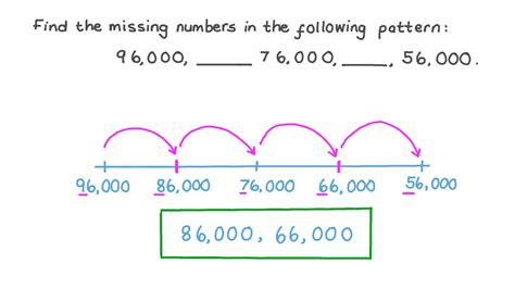 Question Video Completing A Decreasing Pattern Of Five Digit Numbers