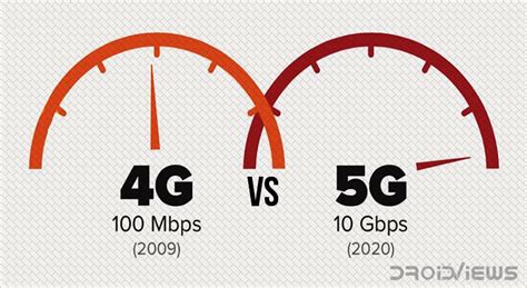 4g Vs 5g Networks Everything You Need To Know Droidviews