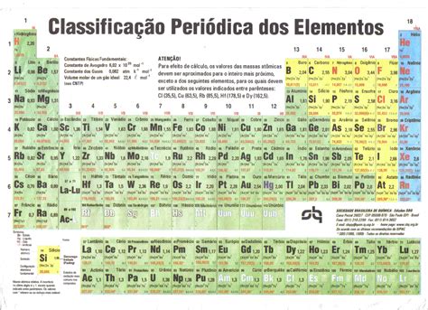 Tabela Periódica Classificação Periódica Dos Elementos Resumo Mobile