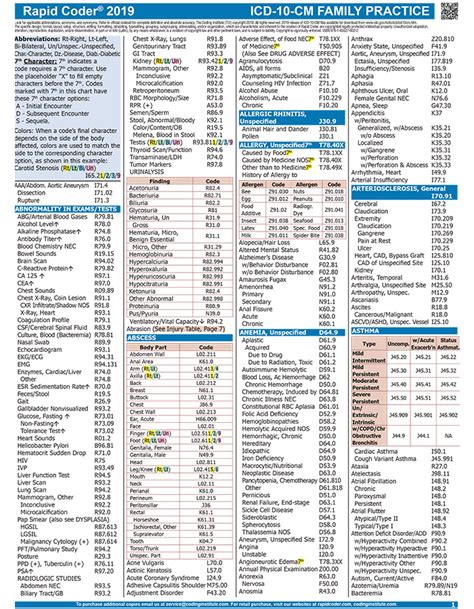 It is divided into chapters based on body part or condition. 2020 Radiology Cpt Codes Printable | carfare.me 2019-2020