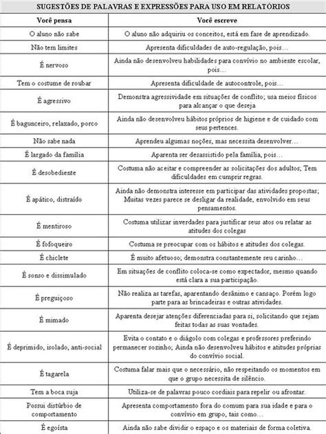 Sugestões Para Relatório Individual Do Aluno Palavras E Expressões