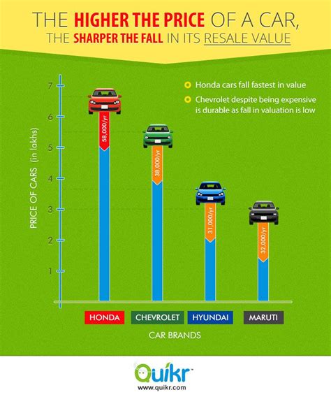 resale   medium  premium segment cars fall