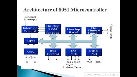 8051 Microcontroller Architecture 8051 Pin Description Youtube