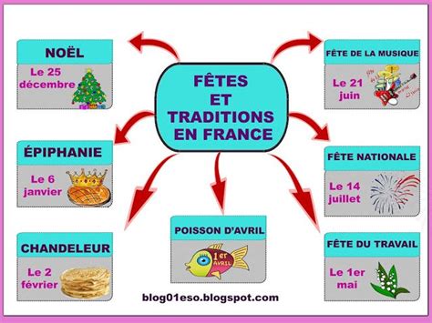 γαλλικά 1ης Γυμνασίου FÊtes En France French Teaching Resources