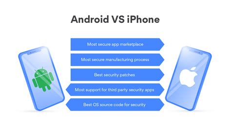 🌱 Compare And Contrast Iphone Vs Android Android Vs Ios 2022 10 18