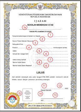 Cara cek nomor ijazah online. Juknis Penulisan Ijazah 2020 Jenjang SD,SMP,SMA,SMK dan ...
